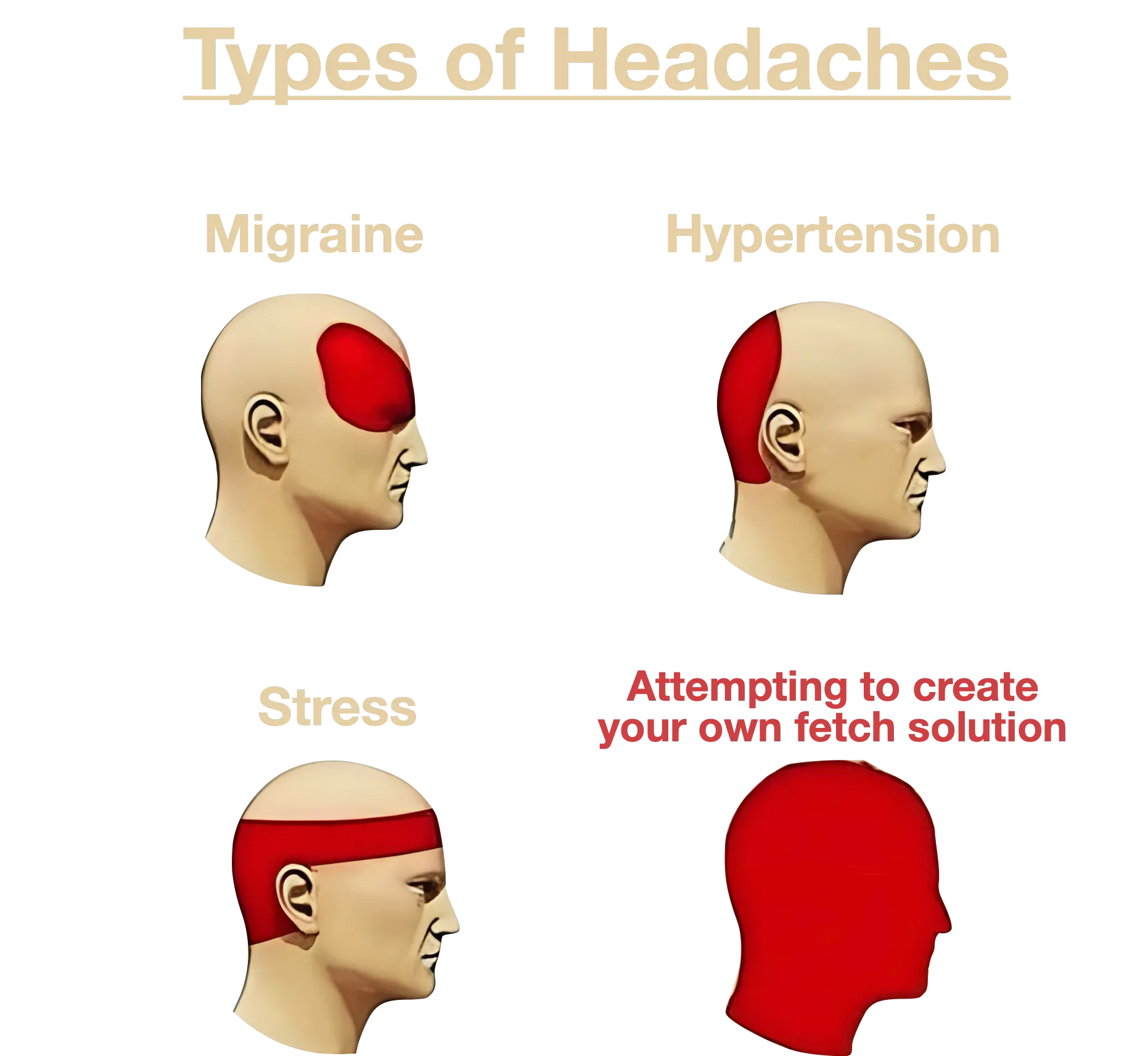 A meme to show writing your own fetch solution is a terrible headache